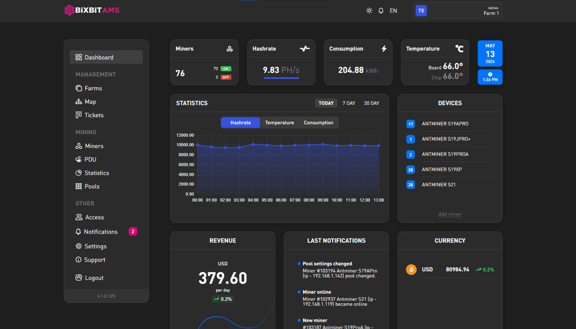 BiXBiT AMS Dashboard